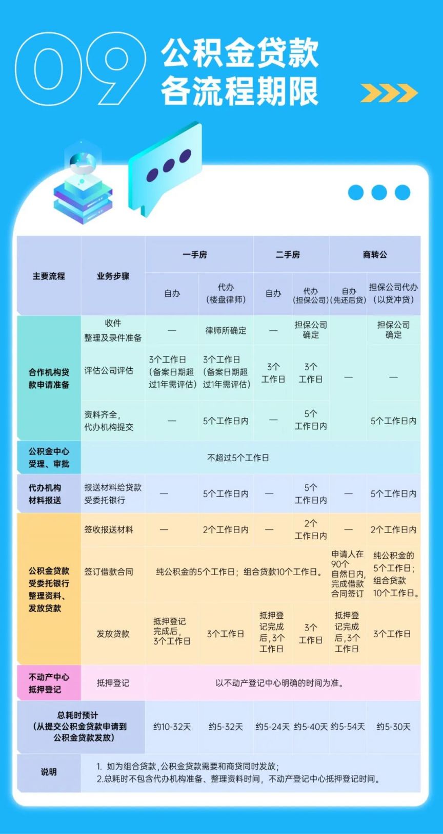 广东省的住房公积金,广东省住房公积金制度，解读其意义、作用与管理策略