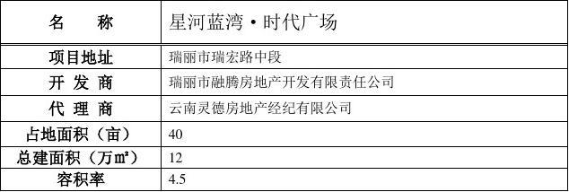 瑞丽房产信息,瑞丽房产信息深度解析