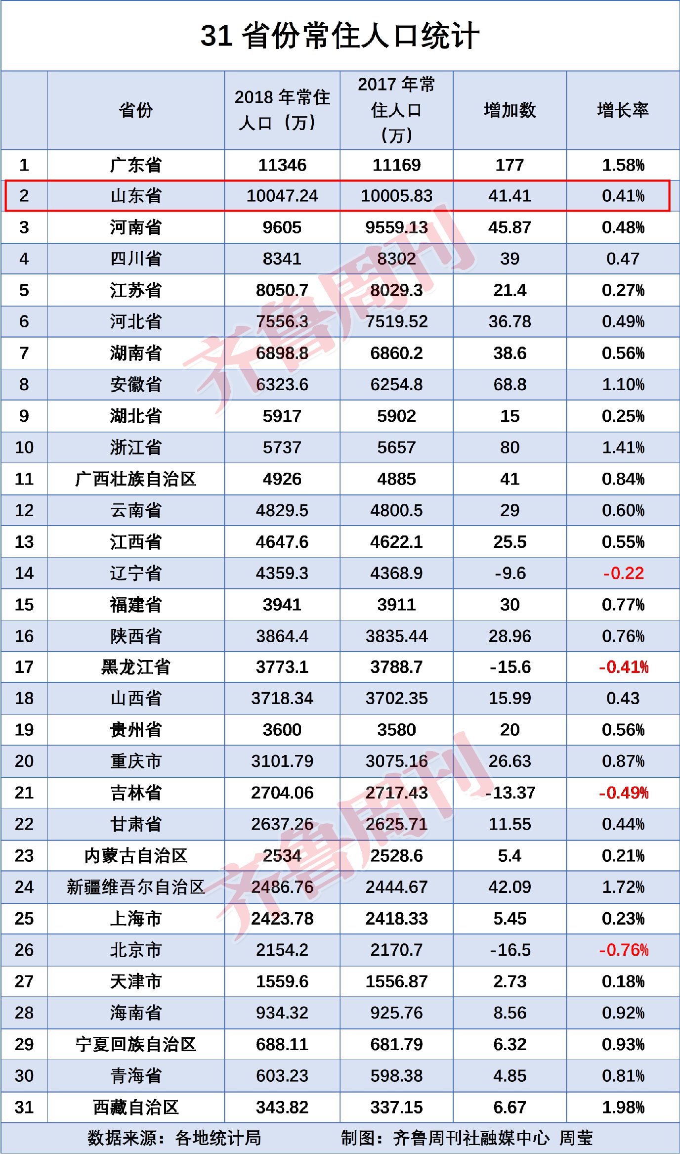 技术开发 第163页