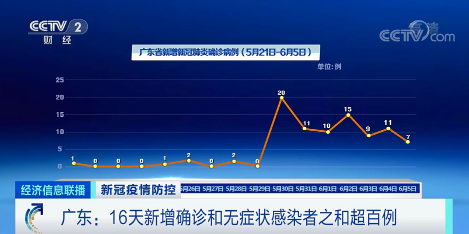 广东省累计疑似病例,广东省累计疑似病例，疫情之下的挑战与应对