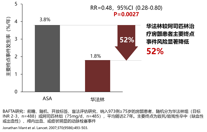 房颤术后三个月复发率,房颤术后三个月复发率的探讨与预防策略