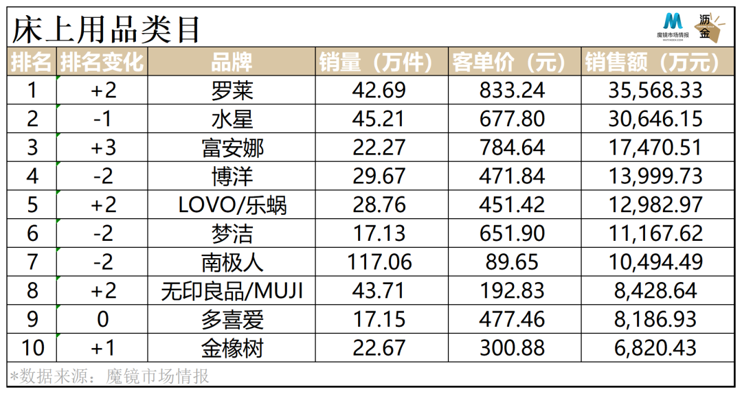 床上用品风险点,床上用品风险点解析