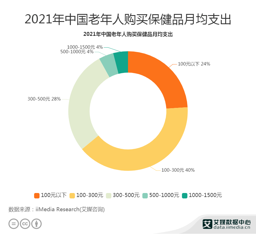 酒店床上用品的消耗率,酒店床上用品的消耗率及其管理策略