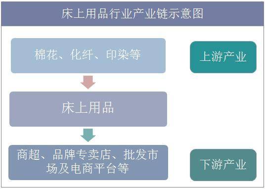 2018年床上用品招标,关于床上用品招标的文章，探索2018年床上用品招标背后的意义与趋势