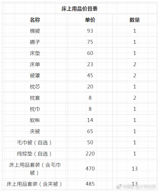 买床上用品怎么报销明细,关于购买床上用品的报销明细详解