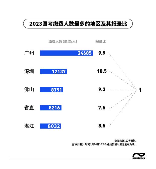 广东省考建议的市,广东省考建议的市，策略与选择