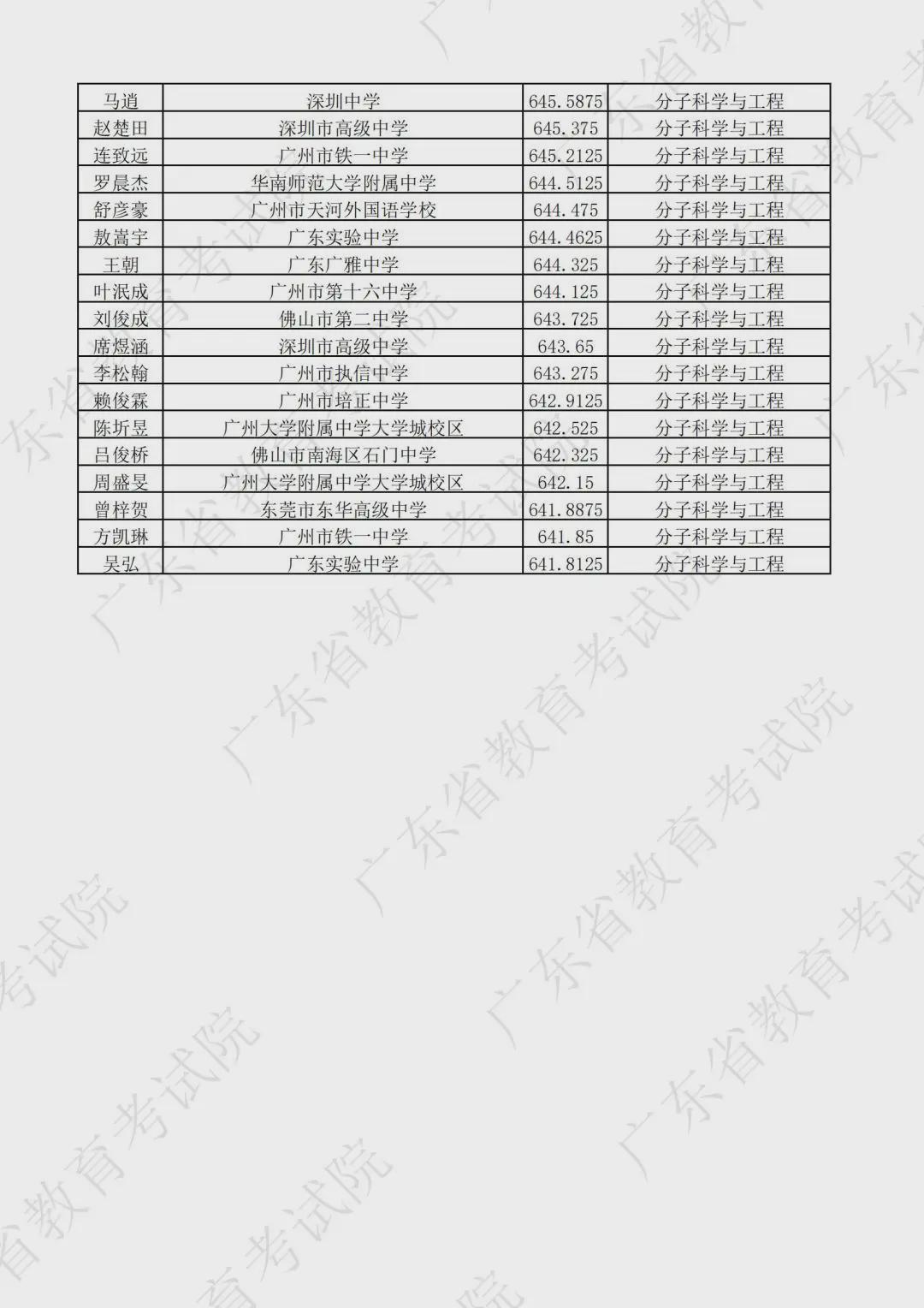 广东省考估分平均分,广东省考估分平均分的深度解析