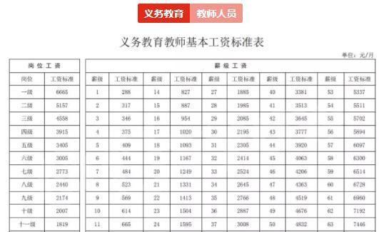 广东省工勤人员工资,广东省工勤人员工资概况