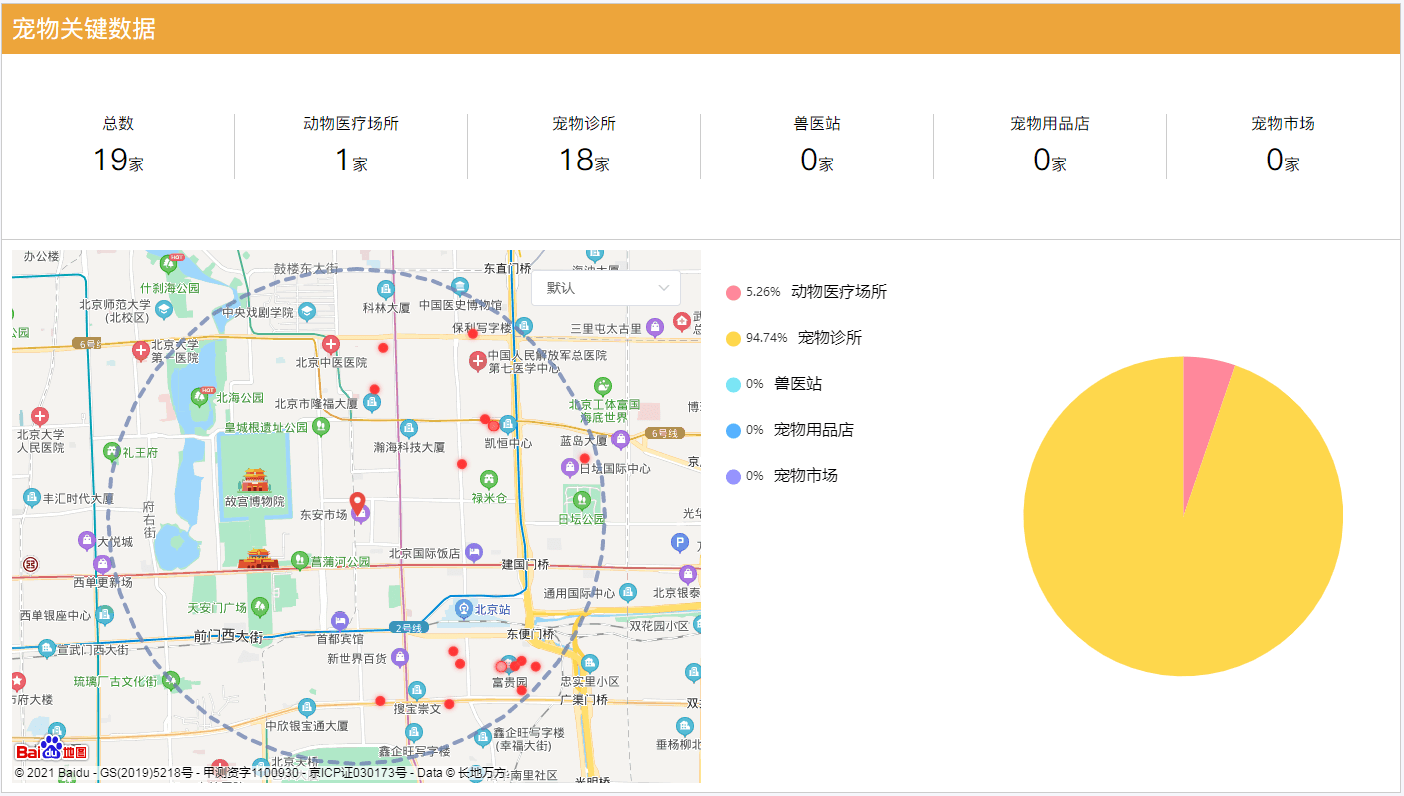 信息咨询服务 第149页