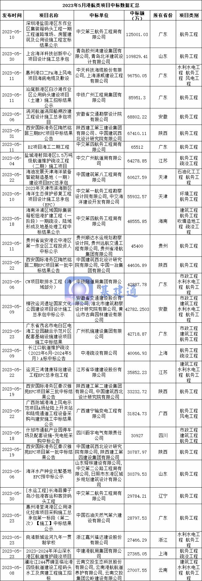 江苏科技大学中标,江苏科技大学成功中标，展现卓越实力与未来潜力