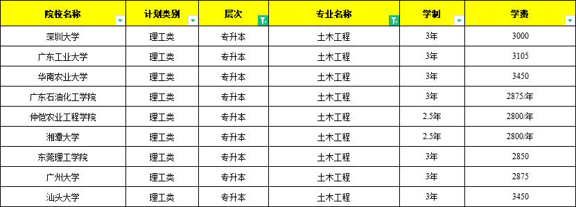 广东省土木工程,广东省土木工程的发展与展望