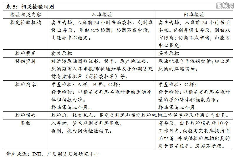 办理床上用品检验报告,办理床上用品检验报告的重要性与流程解析