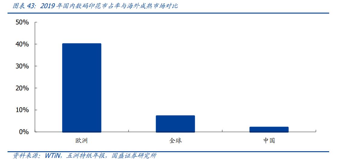 床上用品是涂料印染还是,床上用品，涂料印染与热转印技术的探讨