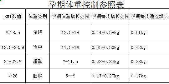 怀孕8个月体重增加多少正常,怀孕8个月体重增加多少正常，一篇文章解读孕期体重管理的重要性