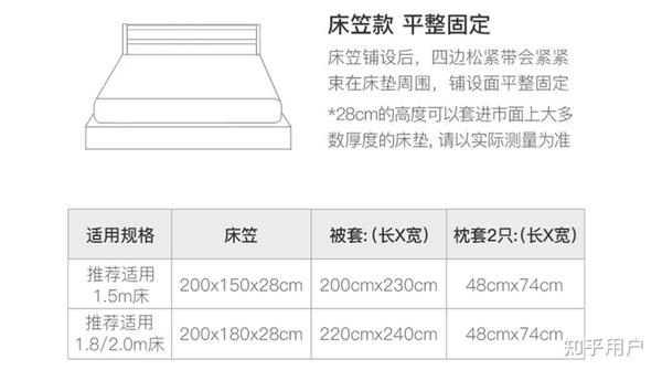 床上用品尺码怎么选的,床上用品尺码选择指南