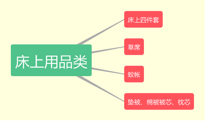 买了床上用品怎么取消,关于购买床上用品后的取消事宜，深入了解与应对