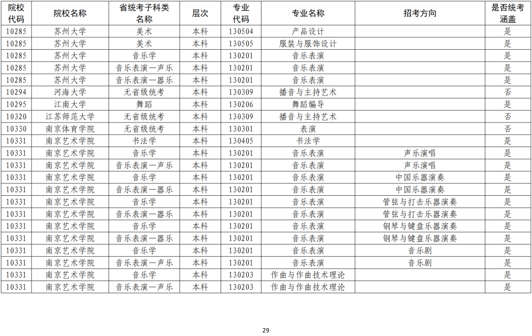 广东省二本类大学,广东省二本类大学概览