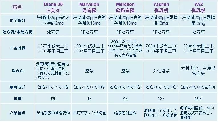 优思明第二个月怎么吃,优思明第二个月怎么吃，全面指南与注意事项