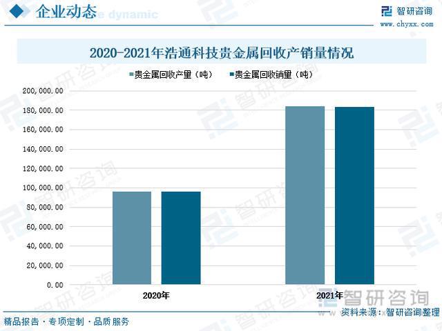 广东省黄金回收公司,广东省黄金回收公司的现状与发展趋势