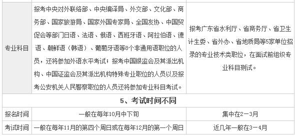 陕西省考和广东省考,陕西省考与广东省考，地方公务员考试之比较研究