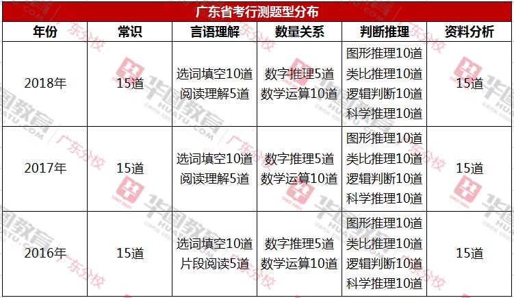 广东省考题型2017,广东省考题型2017年深度解析