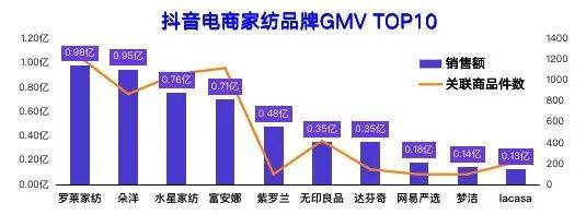 抖音怎么搜床上用品,抖音上如何寻找优质床上用品，一站式购物指南