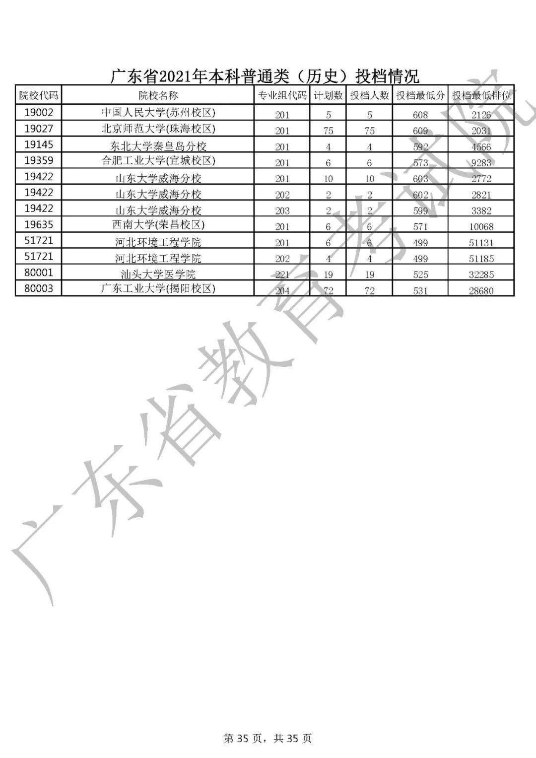 广东省本科线,广东省本科线，探索与前瞻