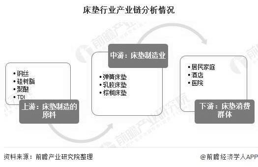 国外卖床上用品,国外床上用品市场深度解析与营销策略探讨