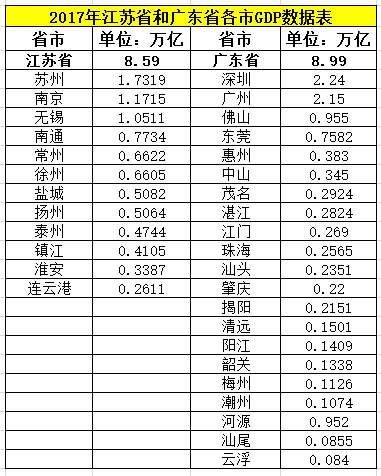 江苏省广东省哪个省强,江苏省与广东省的综合实力对比，哪个省份更强？