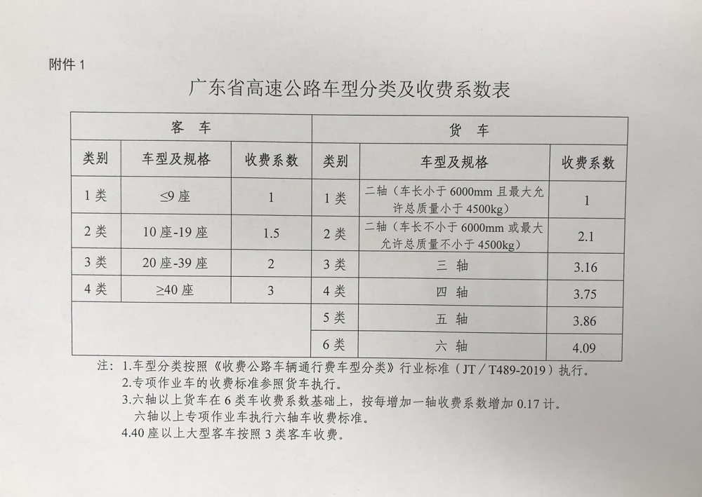 广东省现在高速收费情况,广东省高速公路收费情况概览