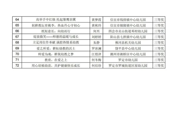 广东省考四项人员,广东省考四项人员，选拔、培养与贡献