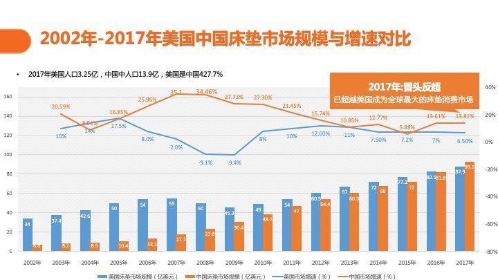 床上用品销售公司排名榜,床上用品销售公司排名榜，市场格局与竞争态势分析