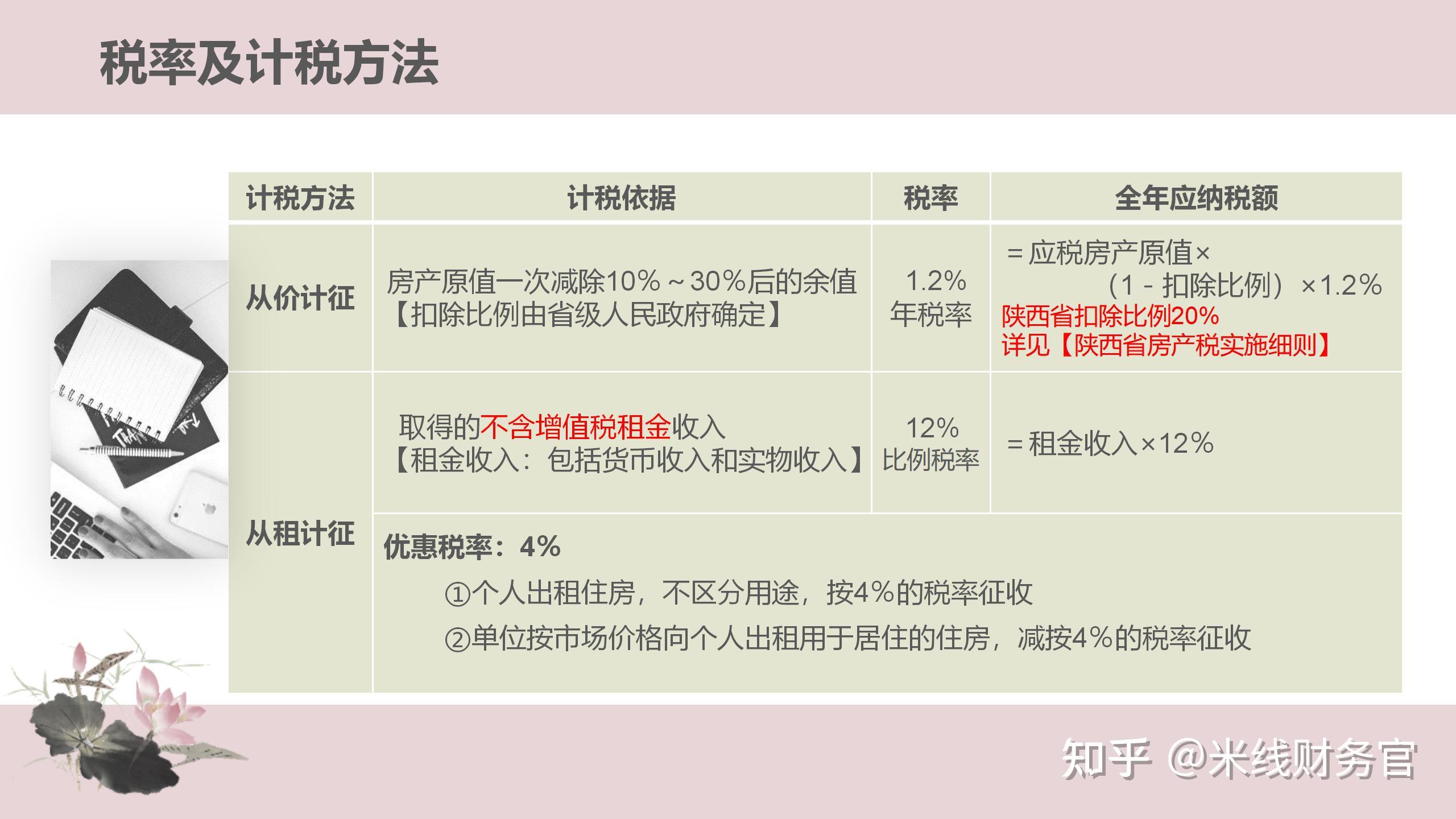 房产税计算公式,房产税计算公式的应用与解析