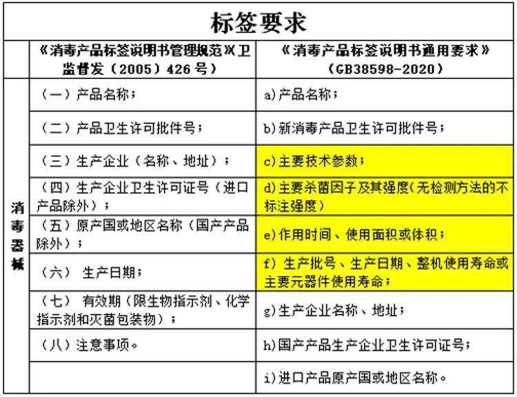 床上用品执行国家标准号,床上用品执行国家标准号，质量、安全与消费者保障