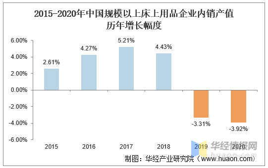 床上用品摊销几年,床上用品摊销年限及其重要性