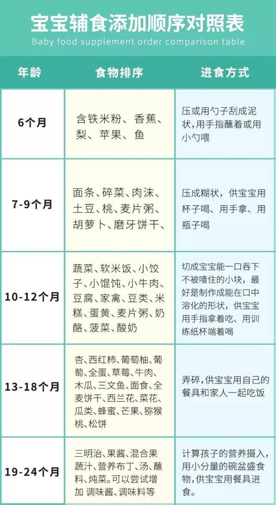 4个月宝宝喂养时间表,关于四个月宝宝喂养时间表的指导文章