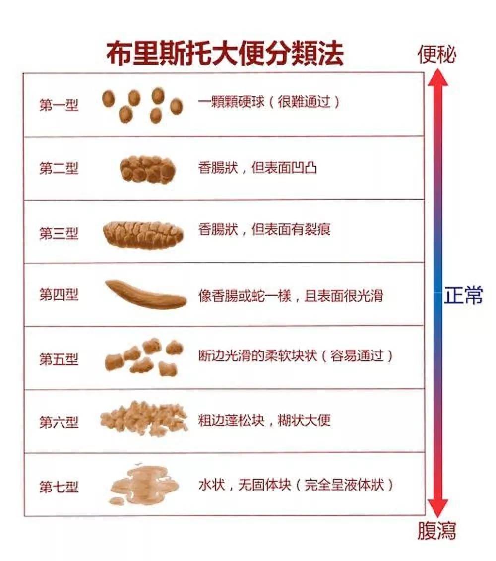 六个月宝宝大便次数多,六个月宝宝大便次数多的原因与处理方法