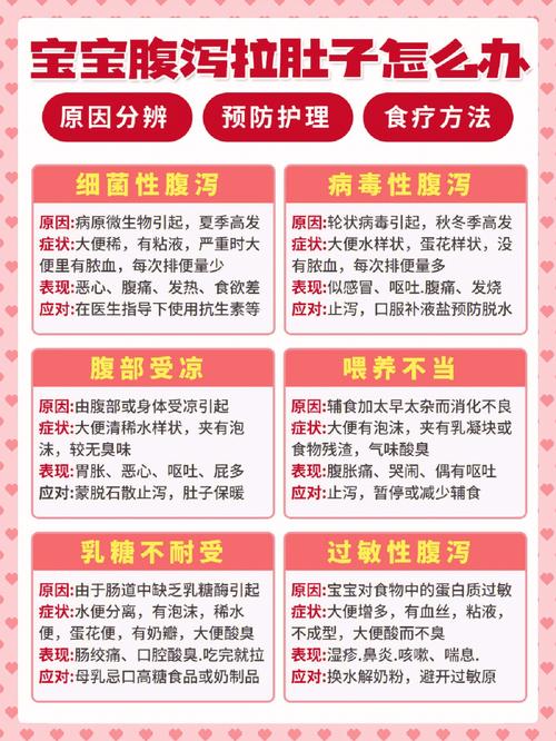 十个月宝宝拉稀怎么办,十个月宝宝拉稀怎么办？全面解析宝宝腹泻应对之策