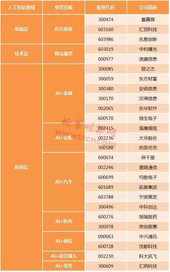 全车改装套件 第118页