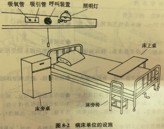 护理病人床上用品摆放,护理病人床上用品摆放的重要性及其优化策略