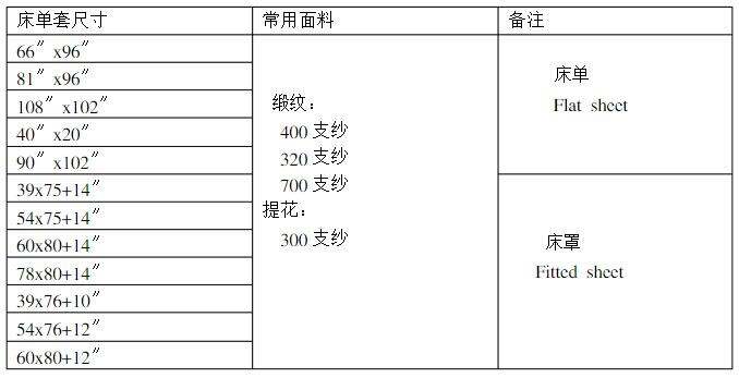 床上用品套件尺码表图,床上用品套件尺码表图，选购指南与解析