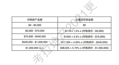 床上用品税费,床上用品税费，政策解读与影响分析