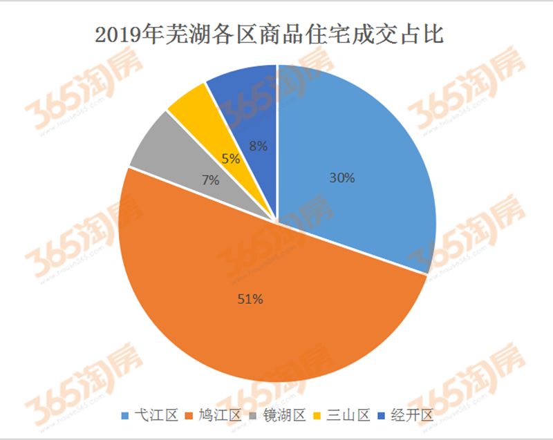 芜湖二手房产,芜湖二手房产市场深度解析