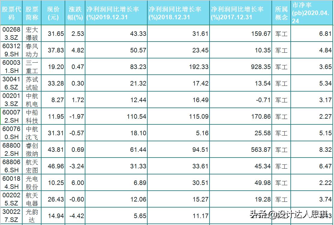 技术咨询 第117页