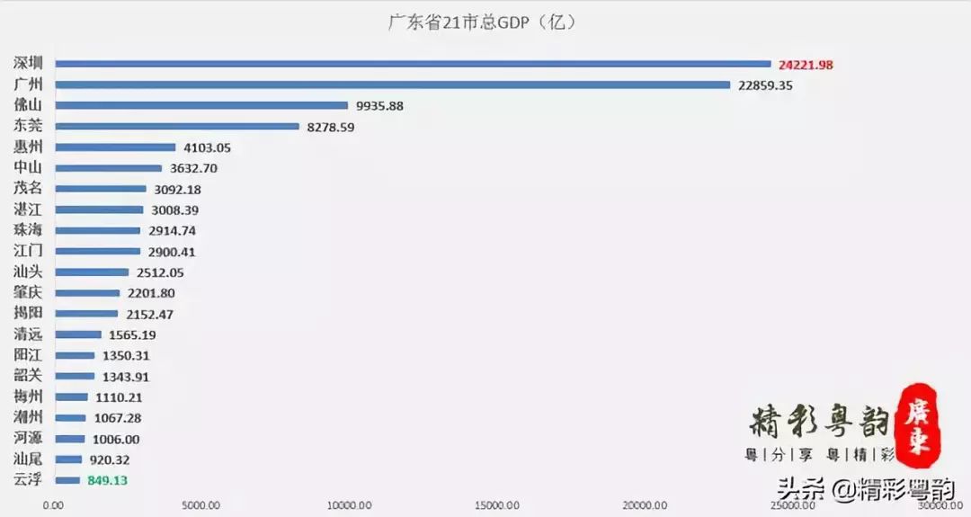 广东省 gdp 排名,广东省GDP排名，经济巨人的稳健步伐