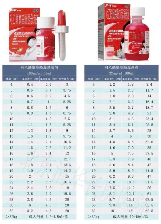 2个月宝宝美林用量,关于两个月宝宝使用美林的用量指南