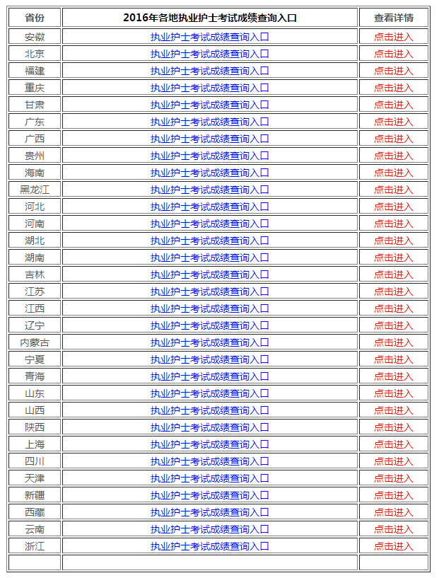 广东省护考成绩公布时间,广东省护考成绩公布时间及相关信息详解