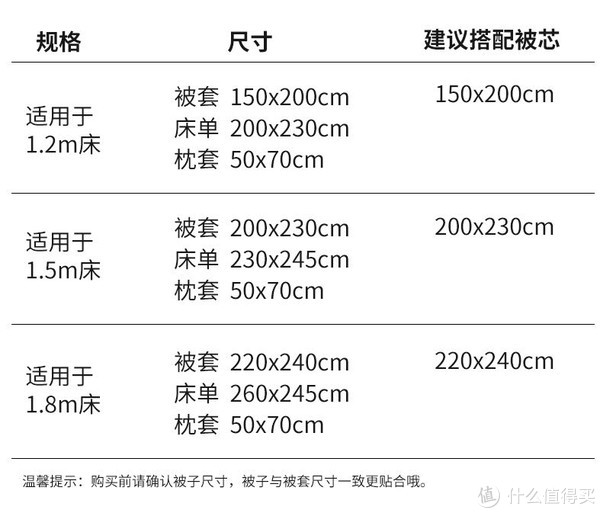 床上用品怎么选包装尺寸,床上用品的包装尺寸选择策略