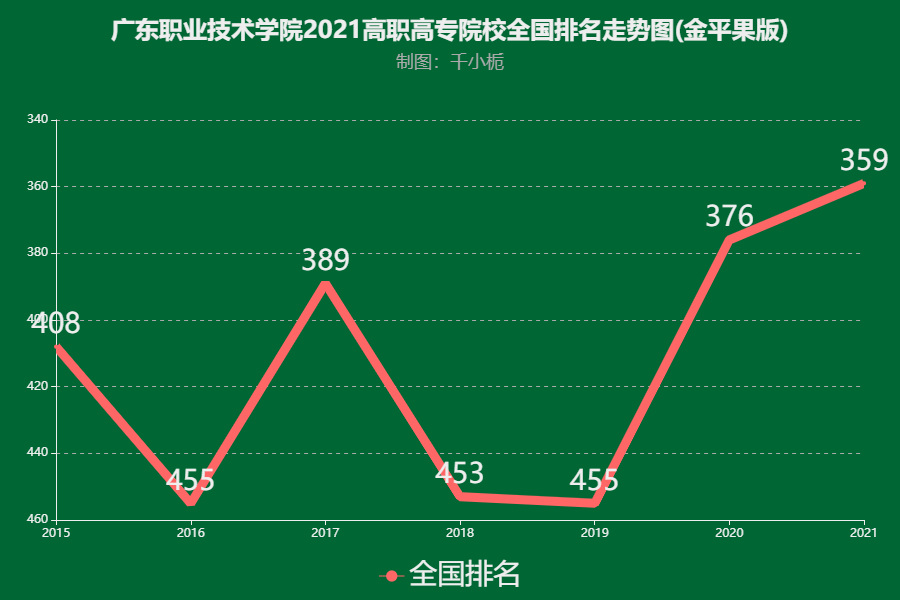 广东省职业学校排名,广东省职业学校排名概览