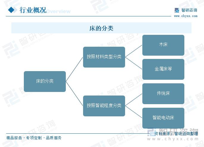 床上用品发展趋势,床上用品发展趋势，创新、舒适与健康引领未来